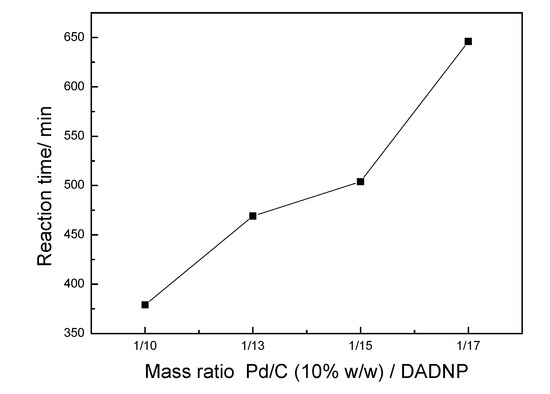 Molecules 14 01652 g004 550