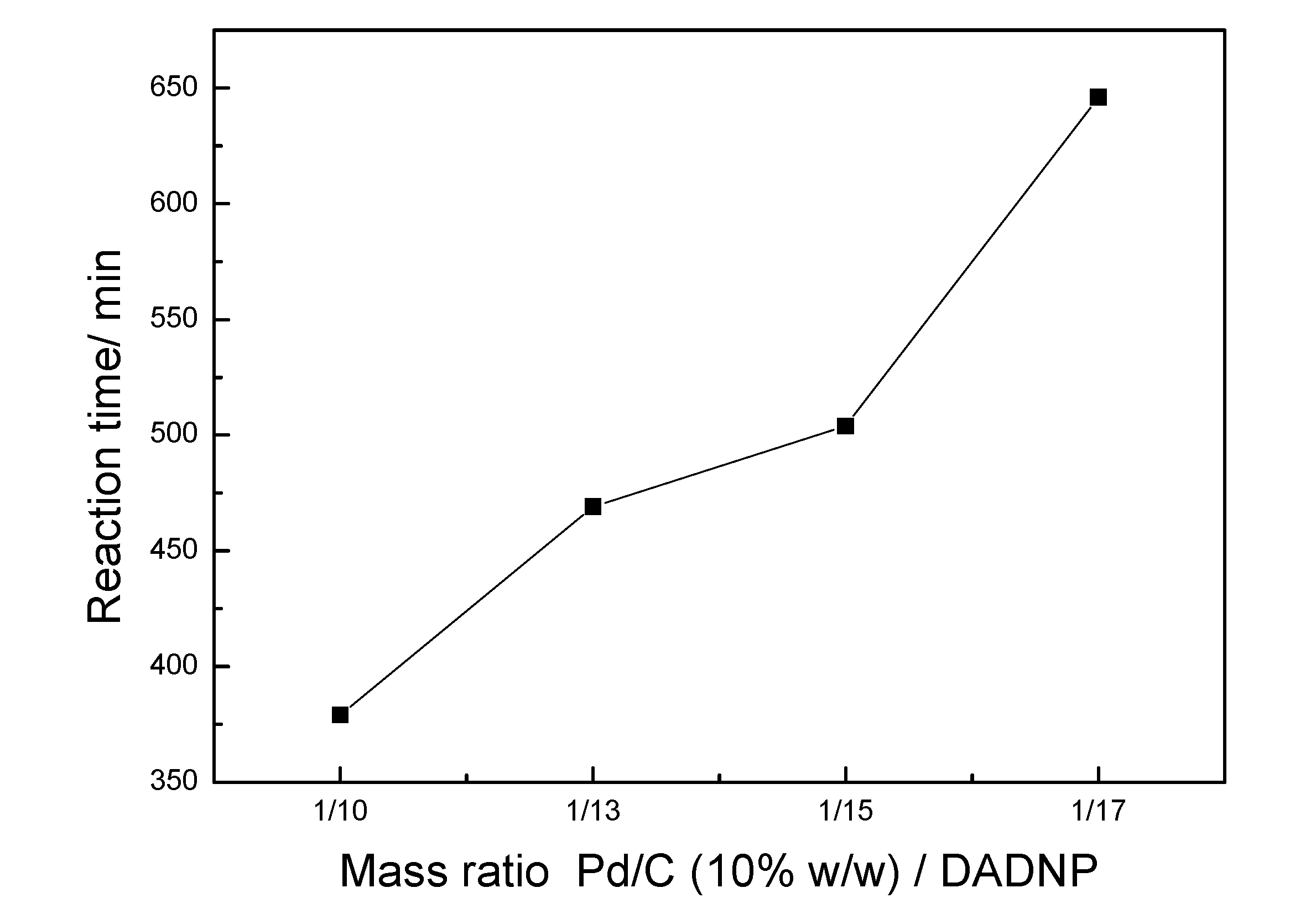 Molecules 14 01652 g004