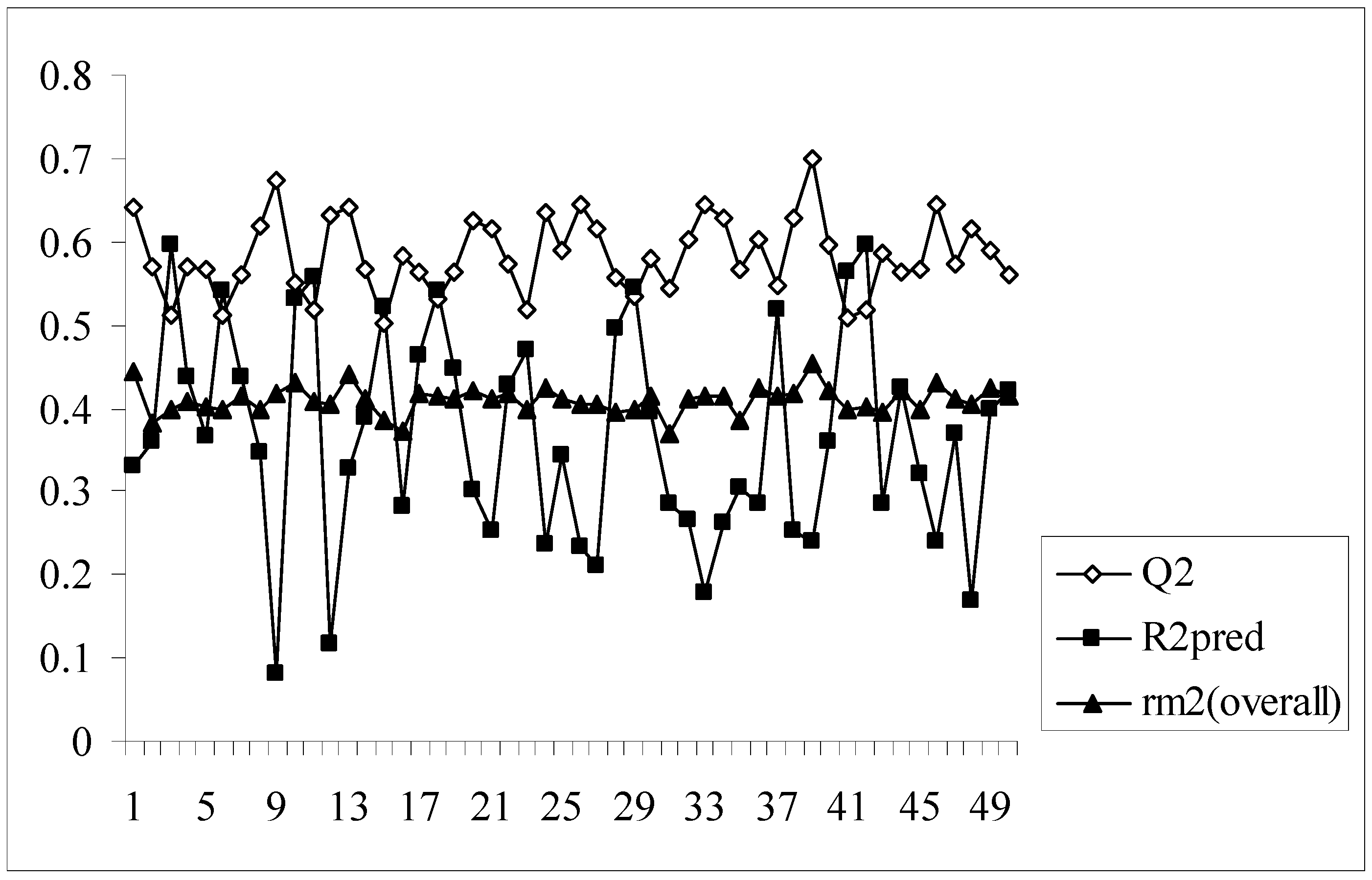 Molecules 14 01660 g001