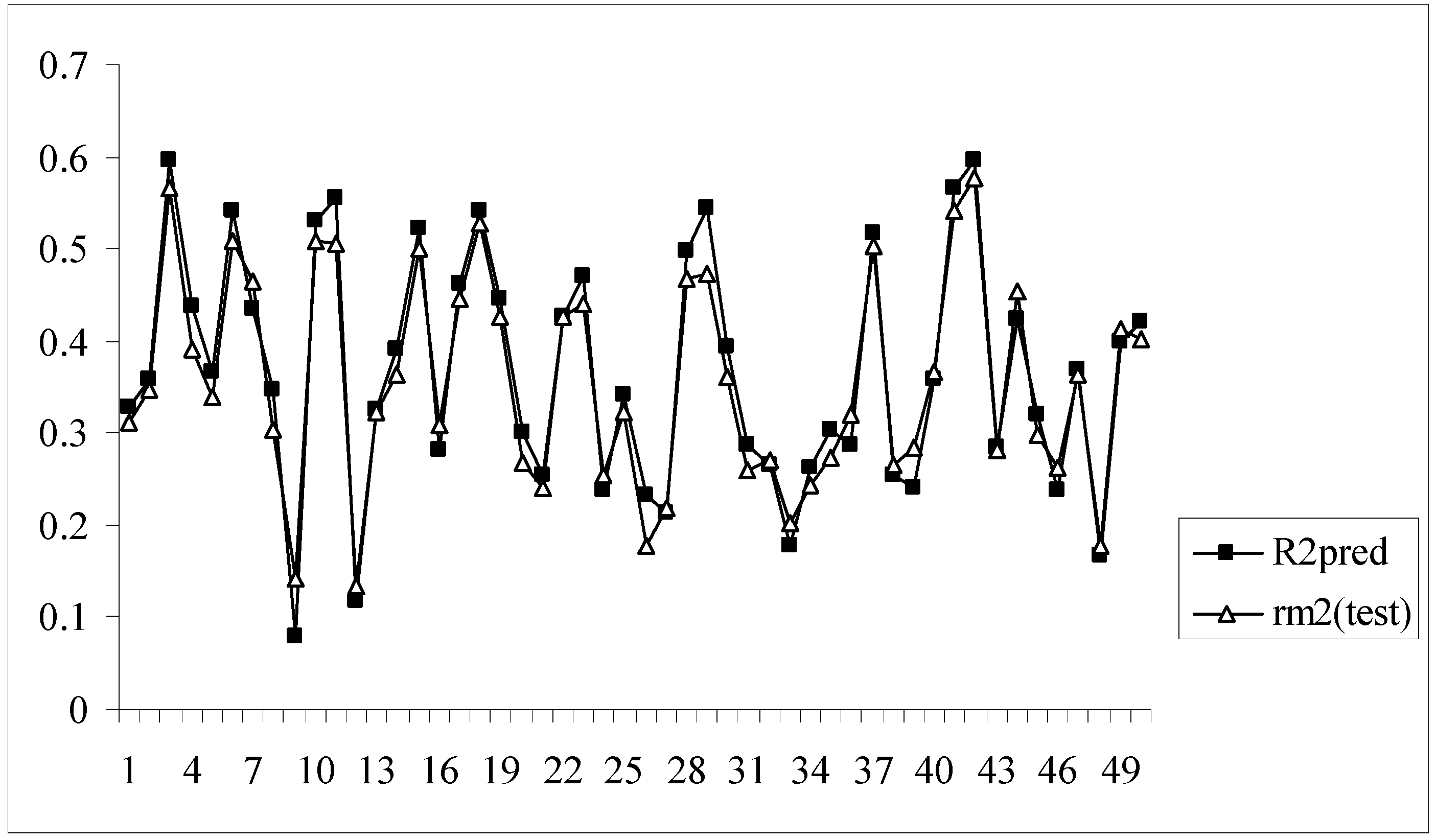 Molecules 14 01660 g003