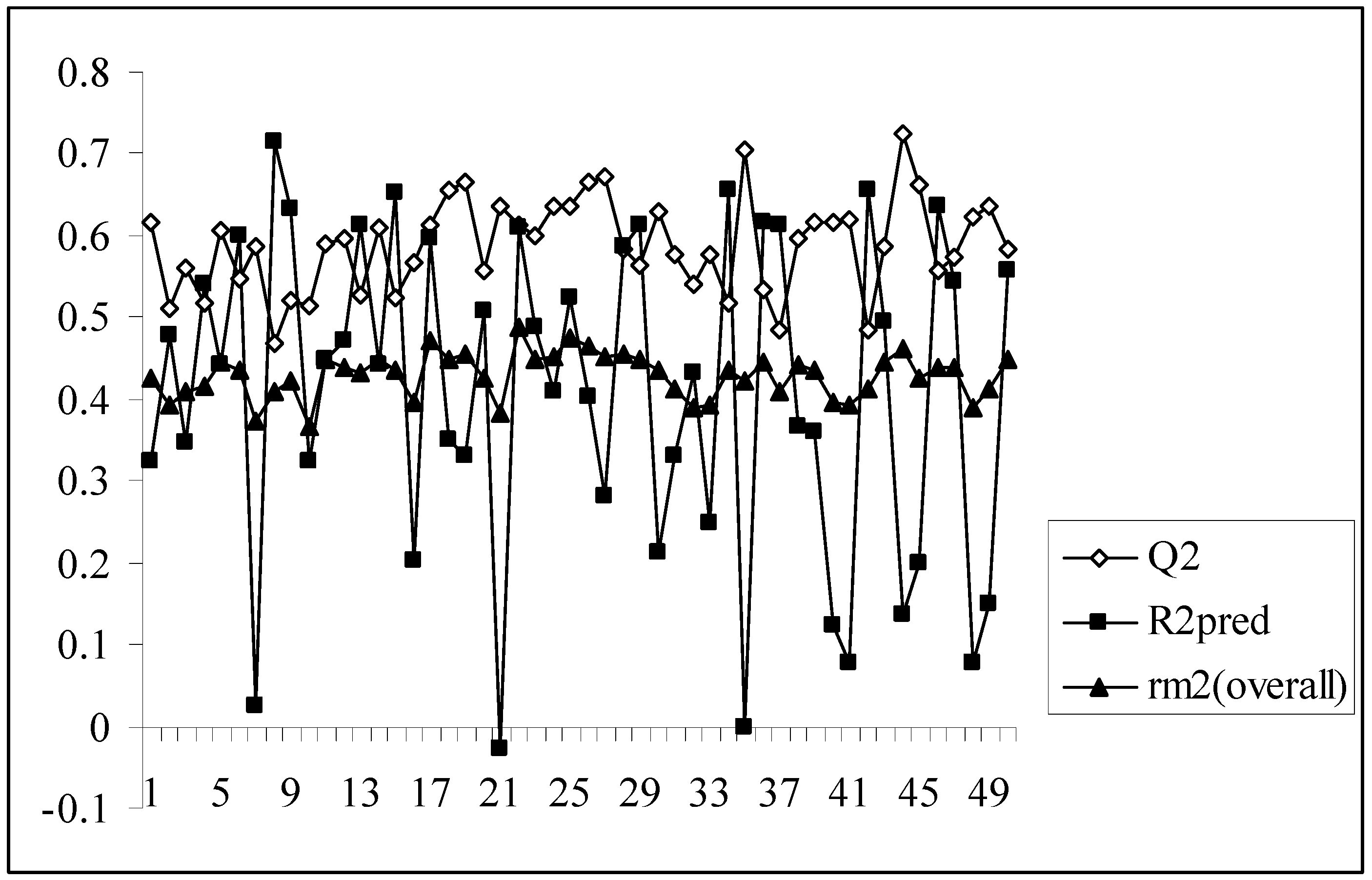 Molecules 14 01660 g005