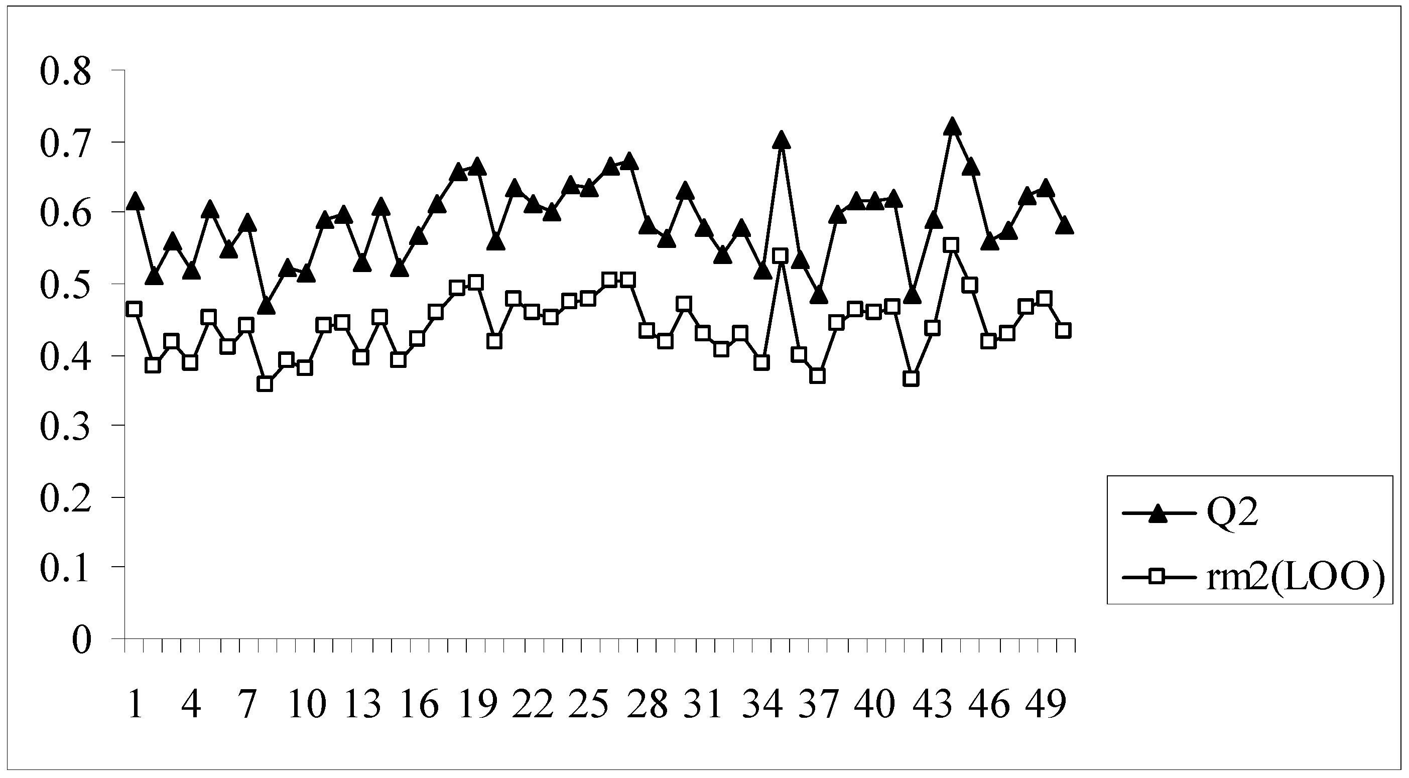 Molecules 14 01660 g006