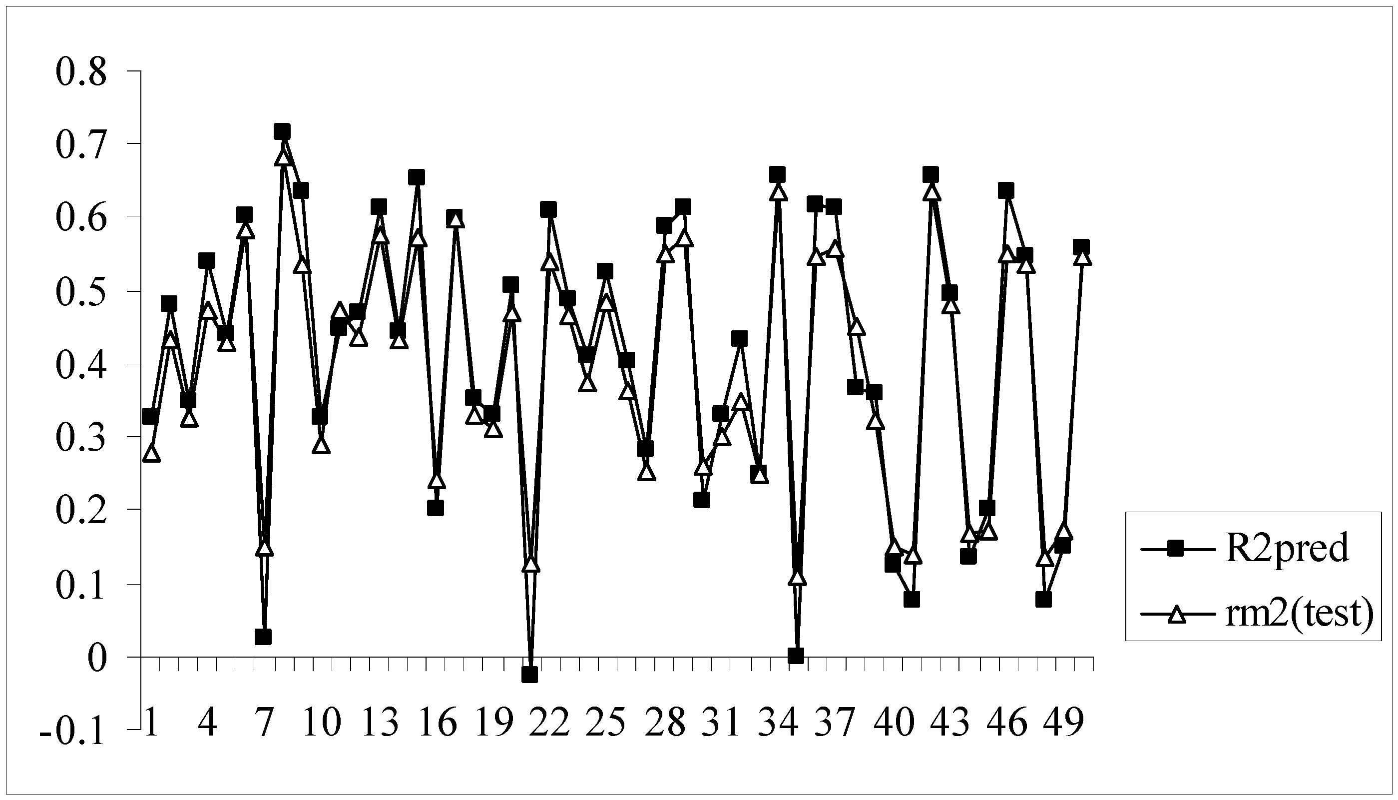 Molecules 14 01660 g007