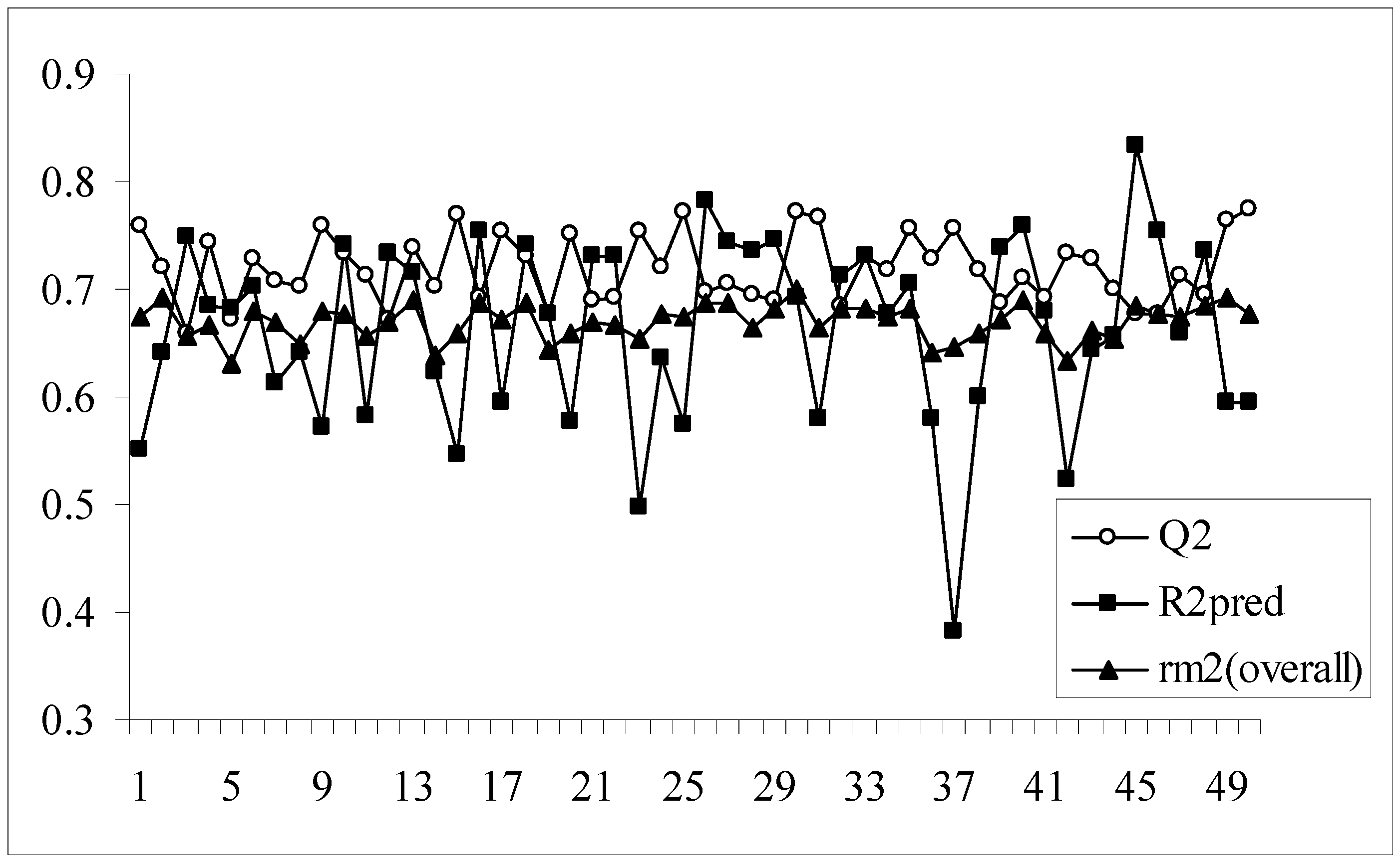 Molecules 14 01660 g009