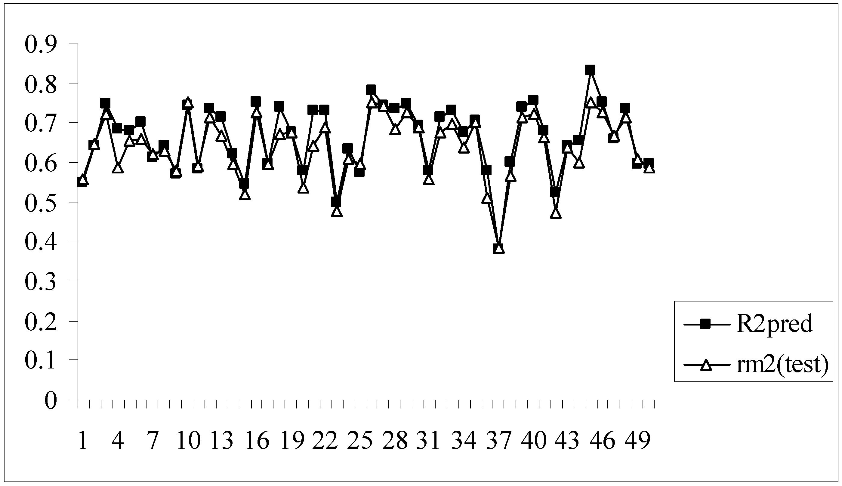 Molecules 14 01660 g011
