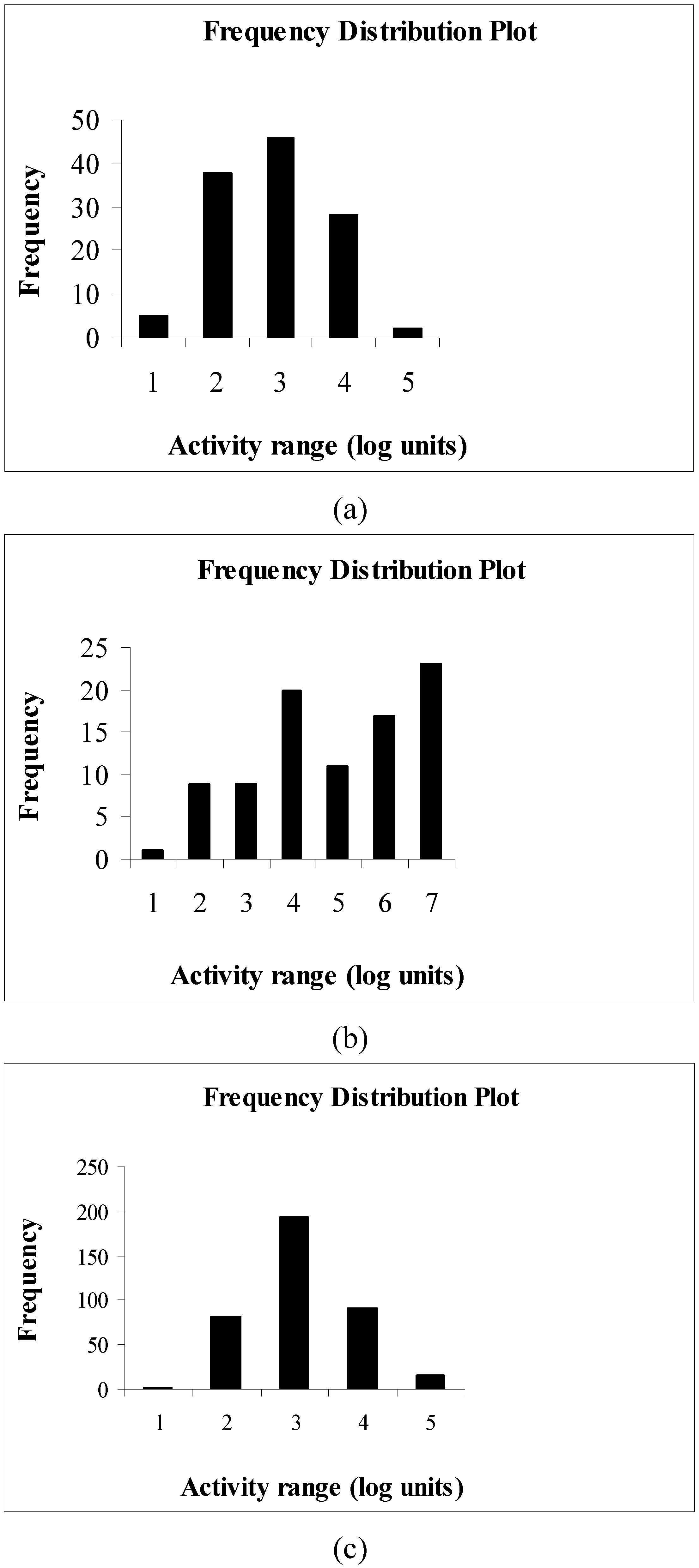 Molecules 14 01660 g013