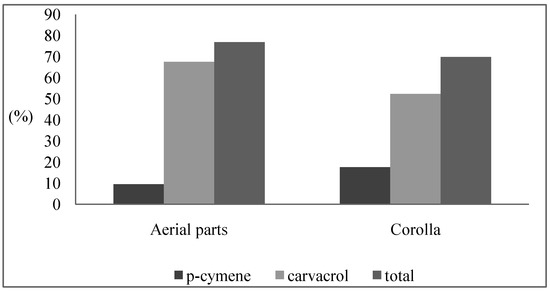 Molecules 14 01702 g001 550