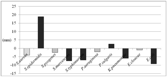 Molecules 14 01702 g002 550