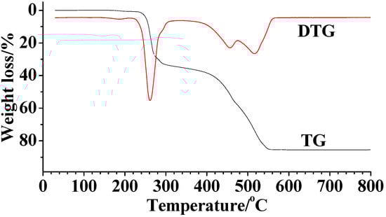 Molecules 14 01747 g002 550