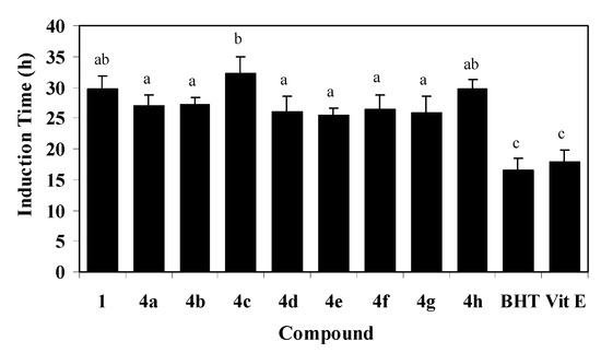Molecules 14 01762 g001 550