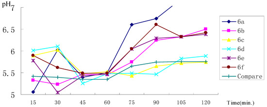 Molecules 14 01818 g001 550