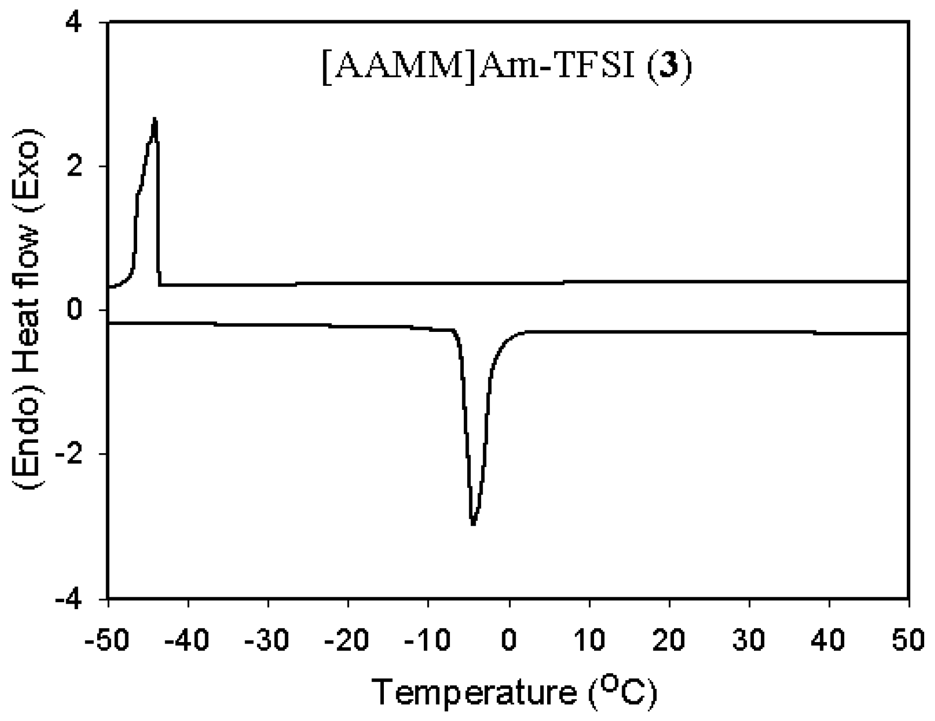 Molecules 14 01840 g001