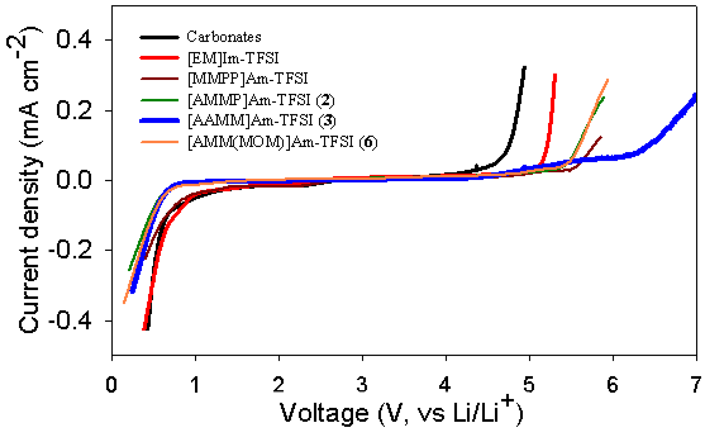 Molecules 14 01840 g002