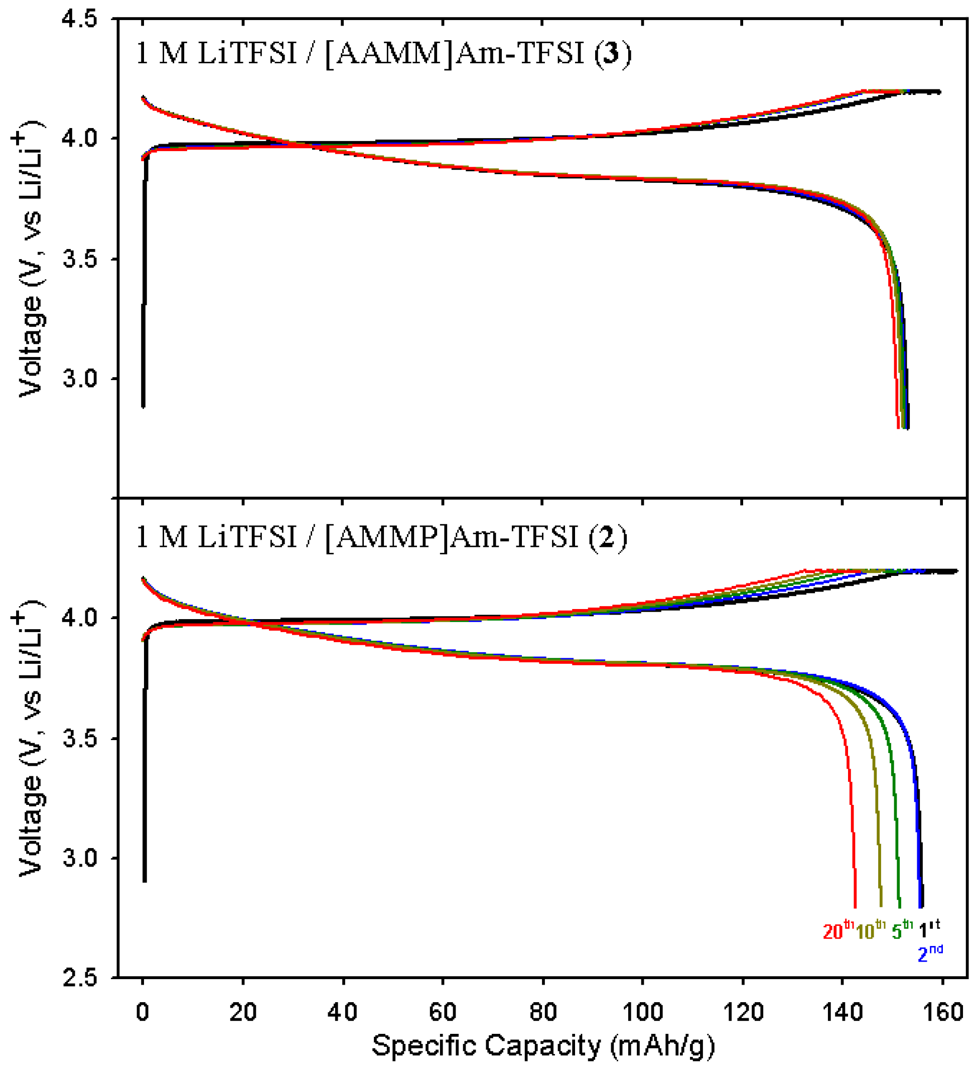 Molecules 14 01840 g003