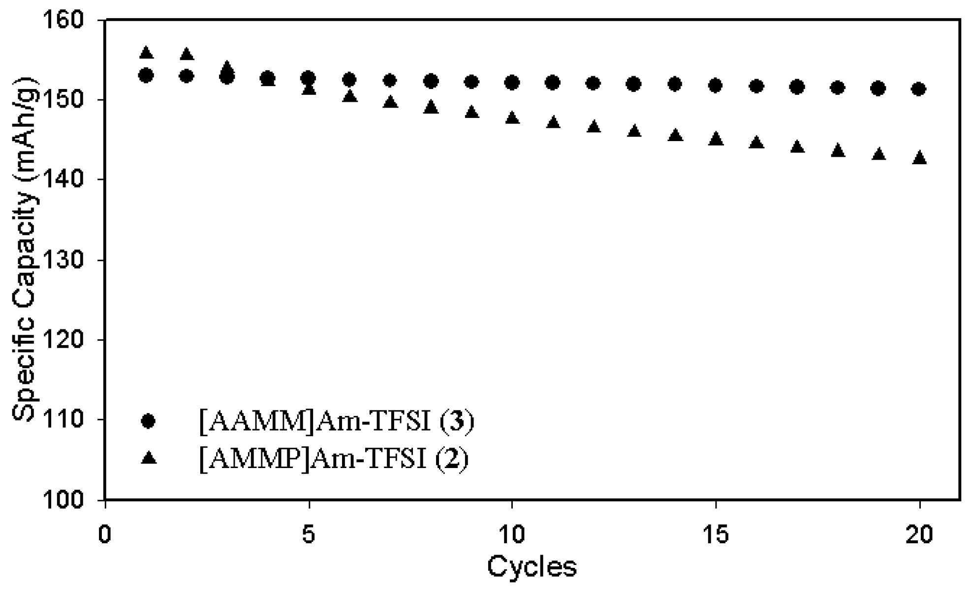 Molecules 14 01840 g004
