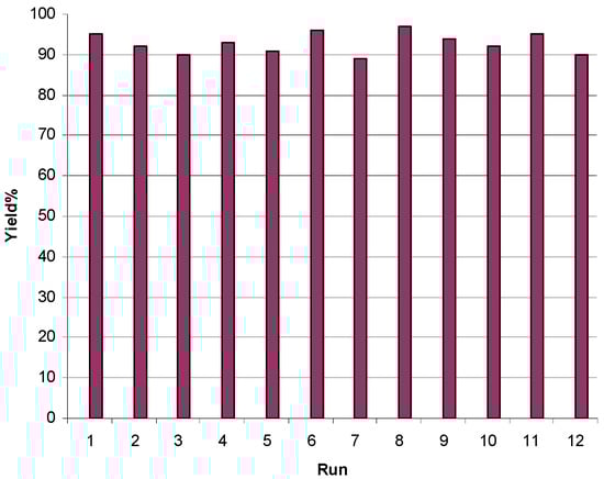 Molecules 14 01915 g001 550