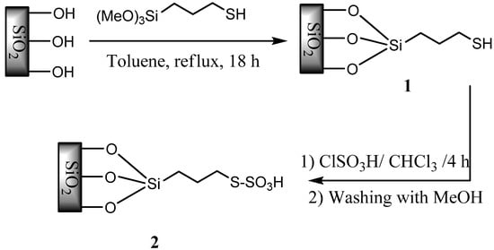 Molecules 14 01915 g002 550
