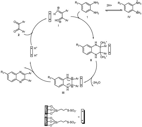 Molecules 14 01915 g004 550
