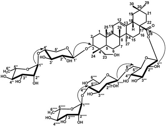 Molecules 14 01952 g002 550