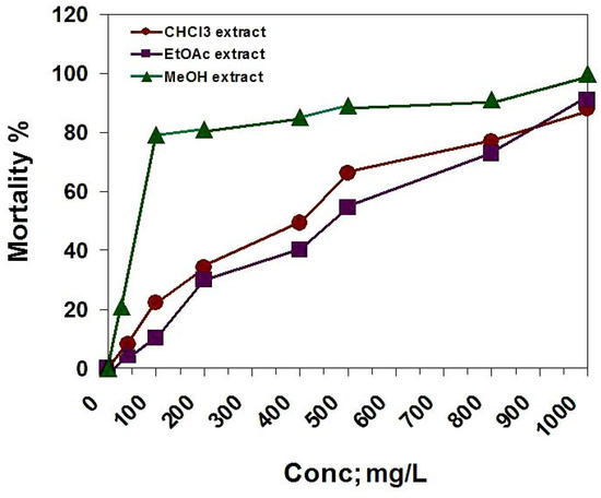 Molecules 14 01952 g003 550