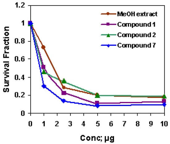 Molecules 14 01952 g004 550