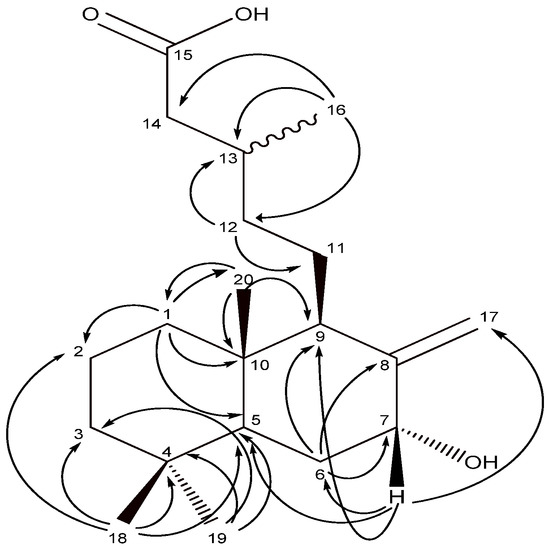 Molecules 14 01966 g002 550