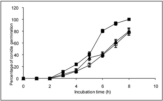Molecules 14 01966 g003 550