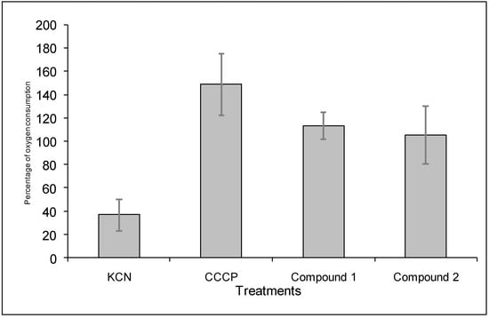 Molecules 14 01966 g007 550