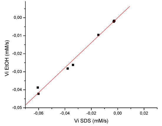 Molecules 14 01980 g002 550