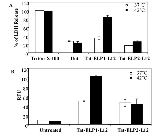 Molecules 14 01999 g003 550