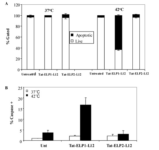 Molecules 14 01999 g004 550
