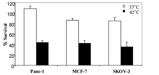 Molecules 14 01999 g005 550