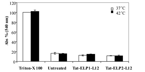 Molecules 14 01999 g006 550