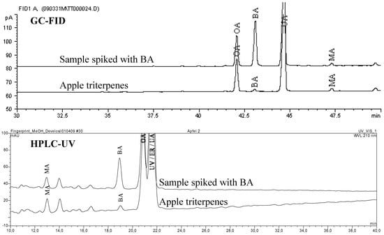 Molecules 14 02016 g002 550