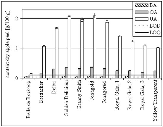 Molecules 14 02016 g003 550