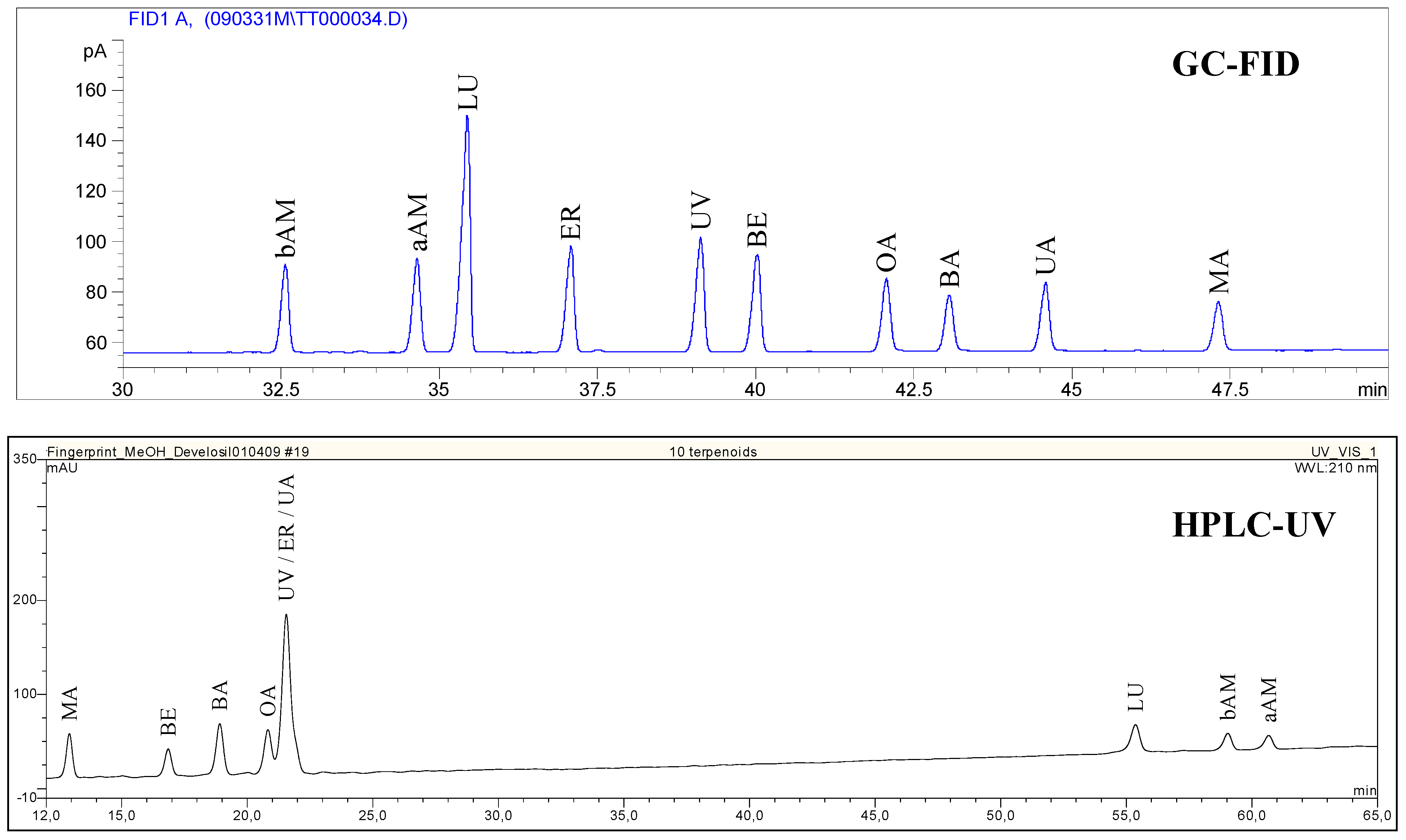 Molecules 14 02016 g005