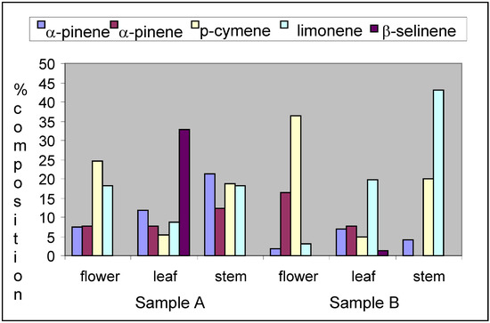 Molecules 14 02077 g002 550