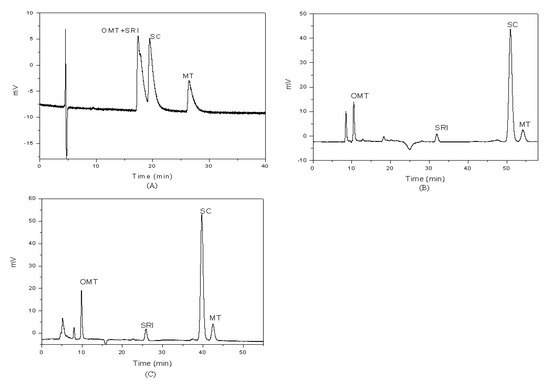 Molecules 14 02127 g002 550