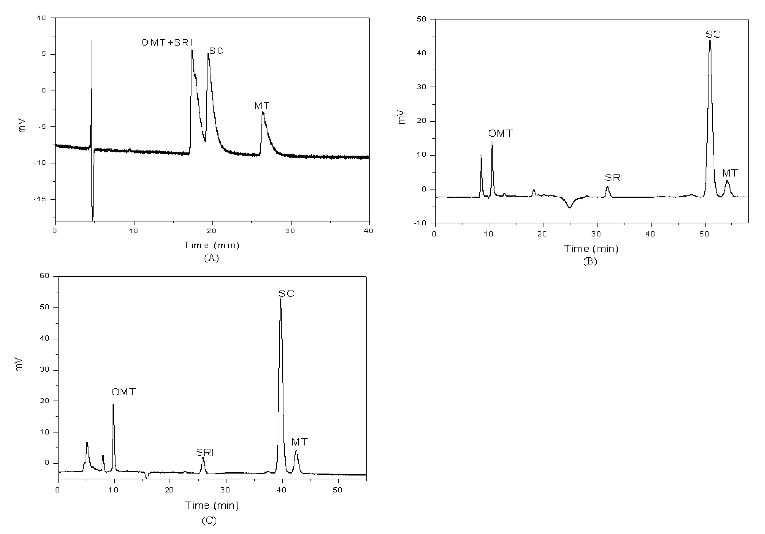 Molecules 14 02127 g002