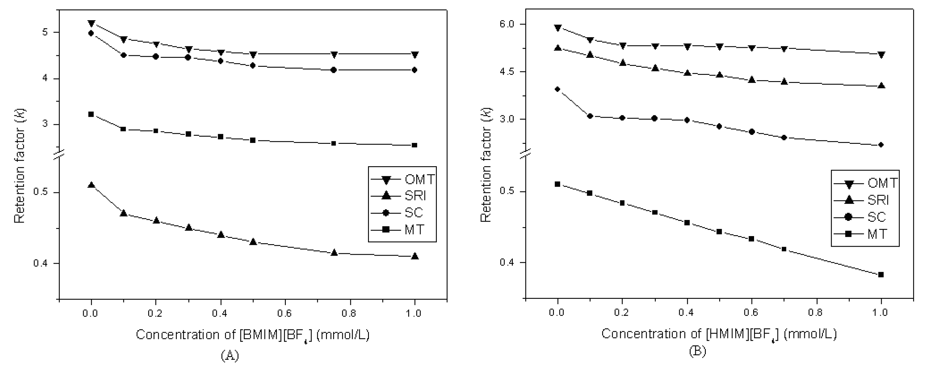 Molecules 14 02127 g003