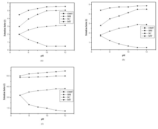 Molecules 14 02127 g004 550