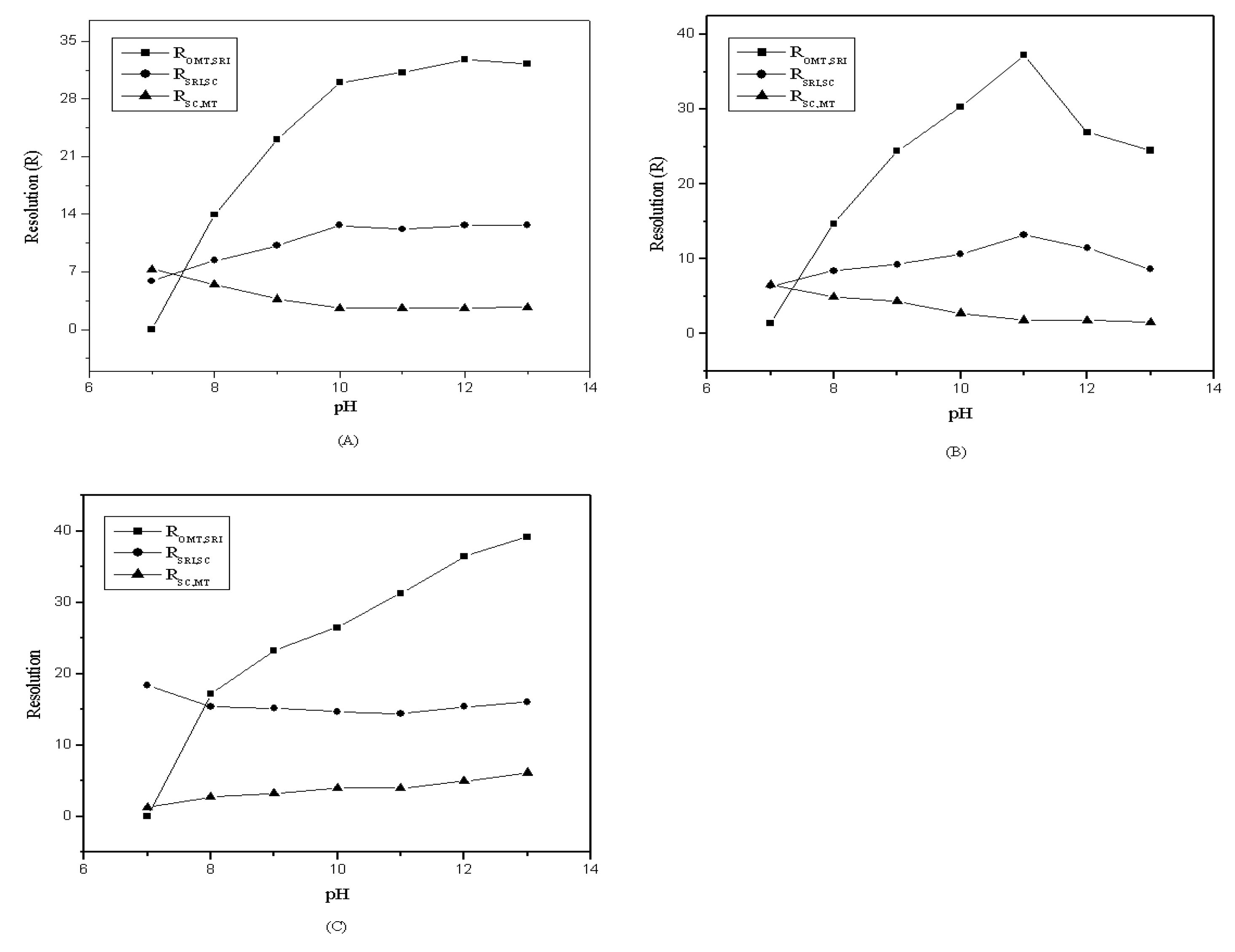 Molecules 14 02127 g005