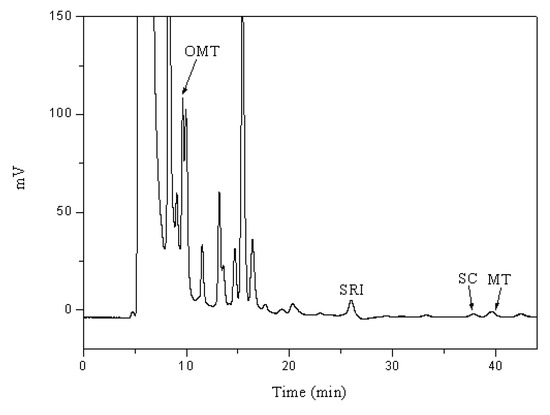 Molecules 14 02127 g006 550