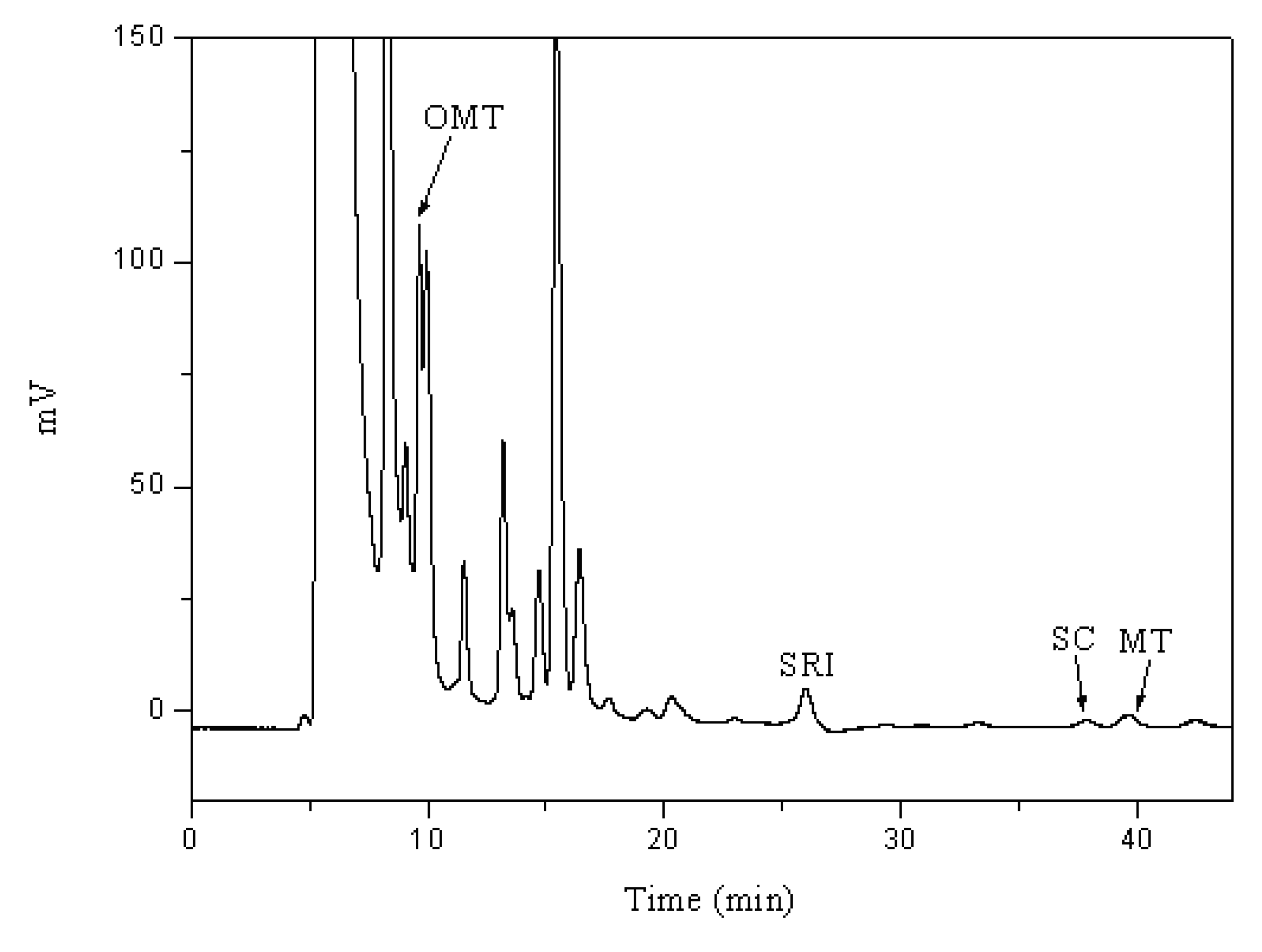Molecules 14 02127 g006