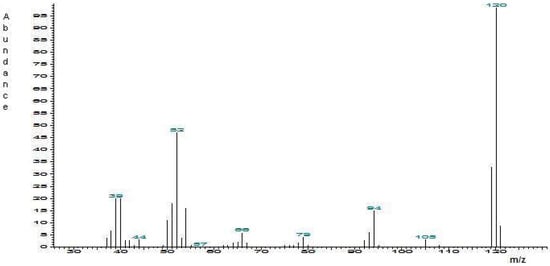 Molecules 14 02160 g003 550