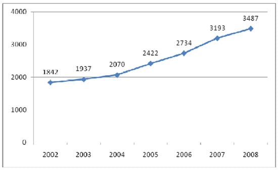 Molecules 14 02202 g001 550