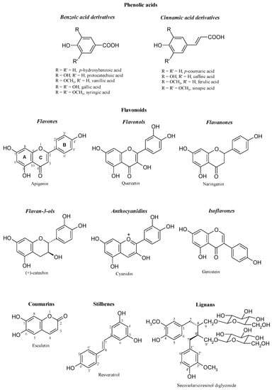 Molecules 14 02202 g002 550