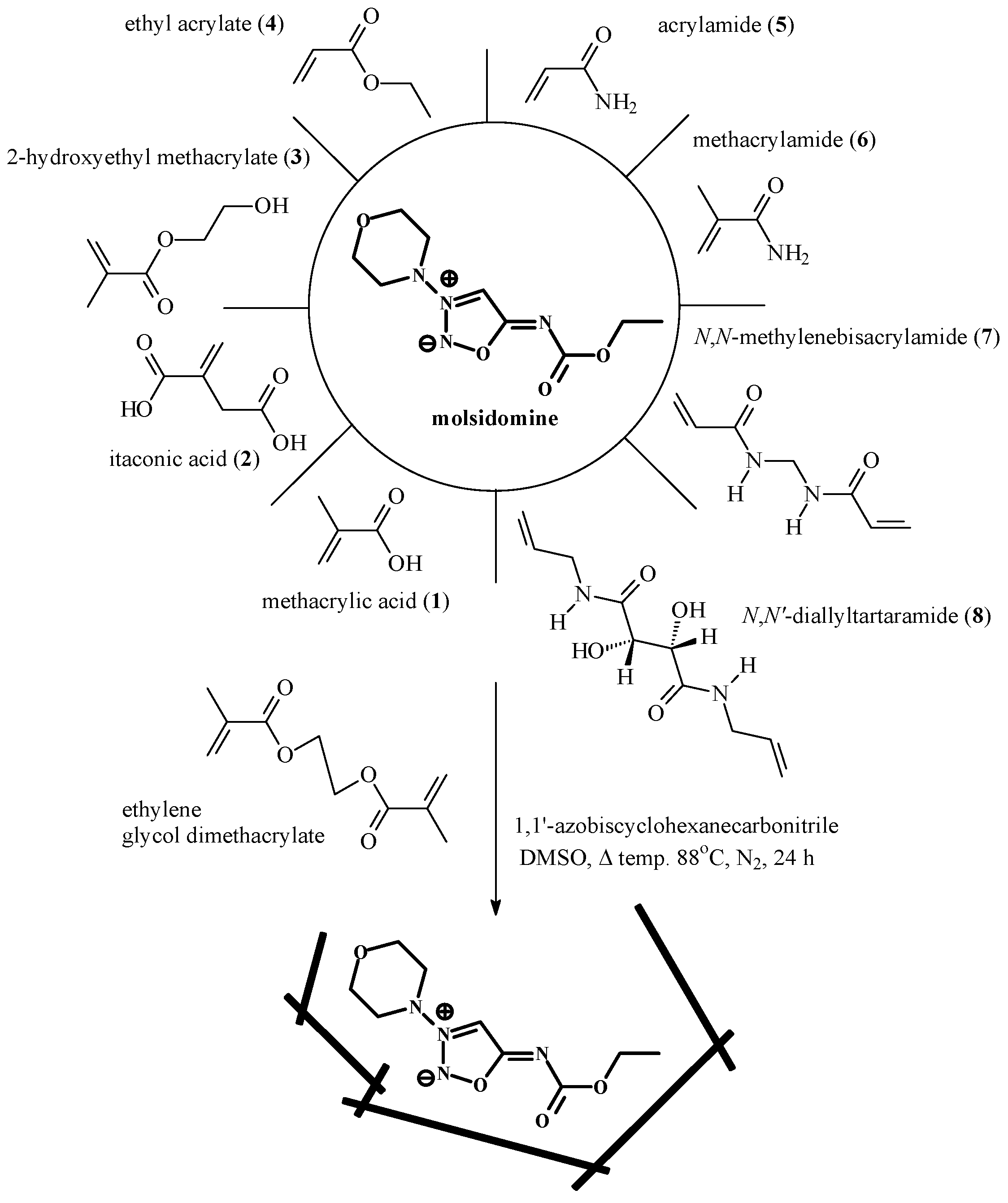 Molecules 14 02212 sch001 Molecules 14 02212 sch001