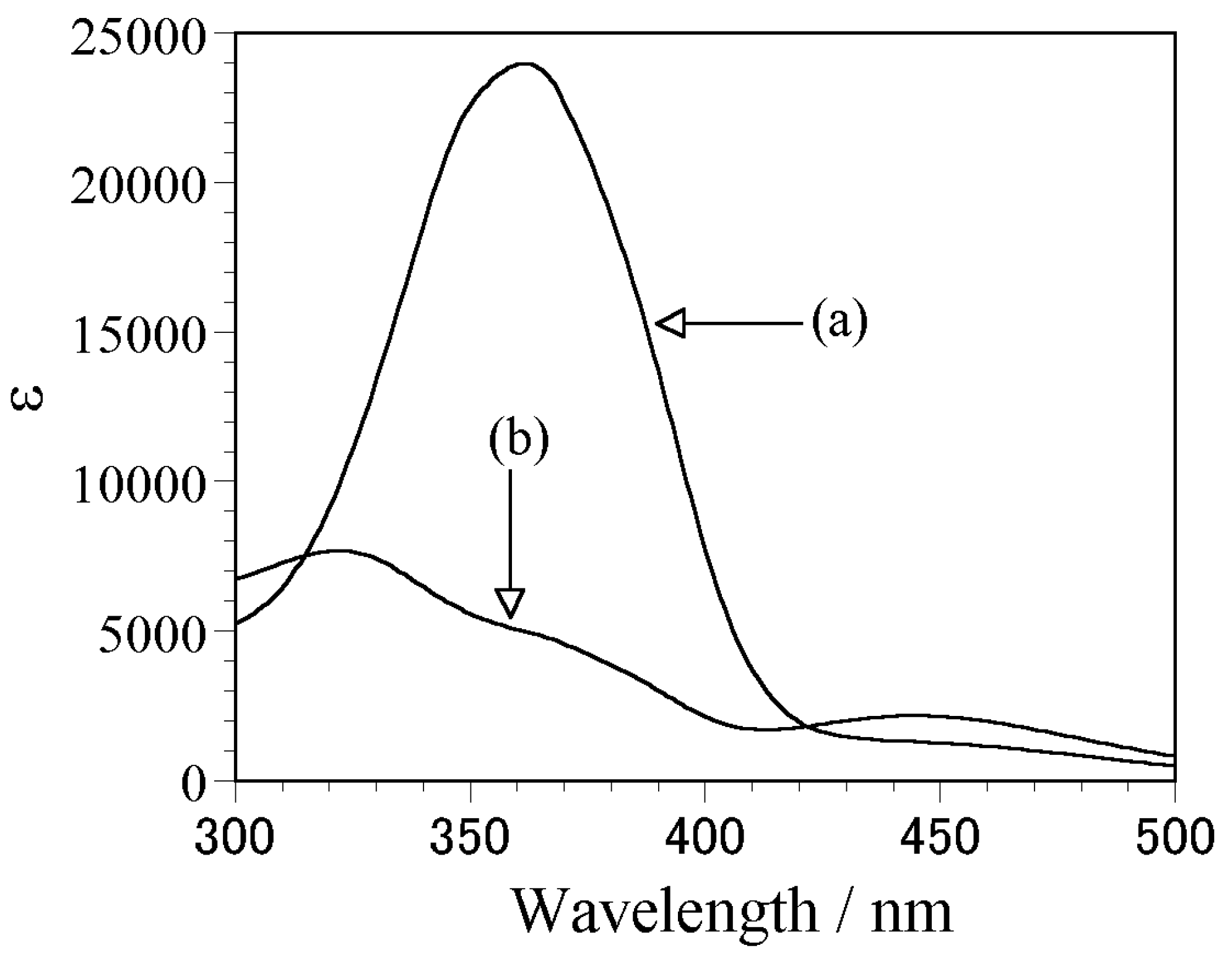 Molecules 14 02226 g002 Molecules 14 02226 g002