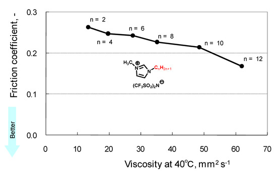 Molecules 14 02286 g001 550